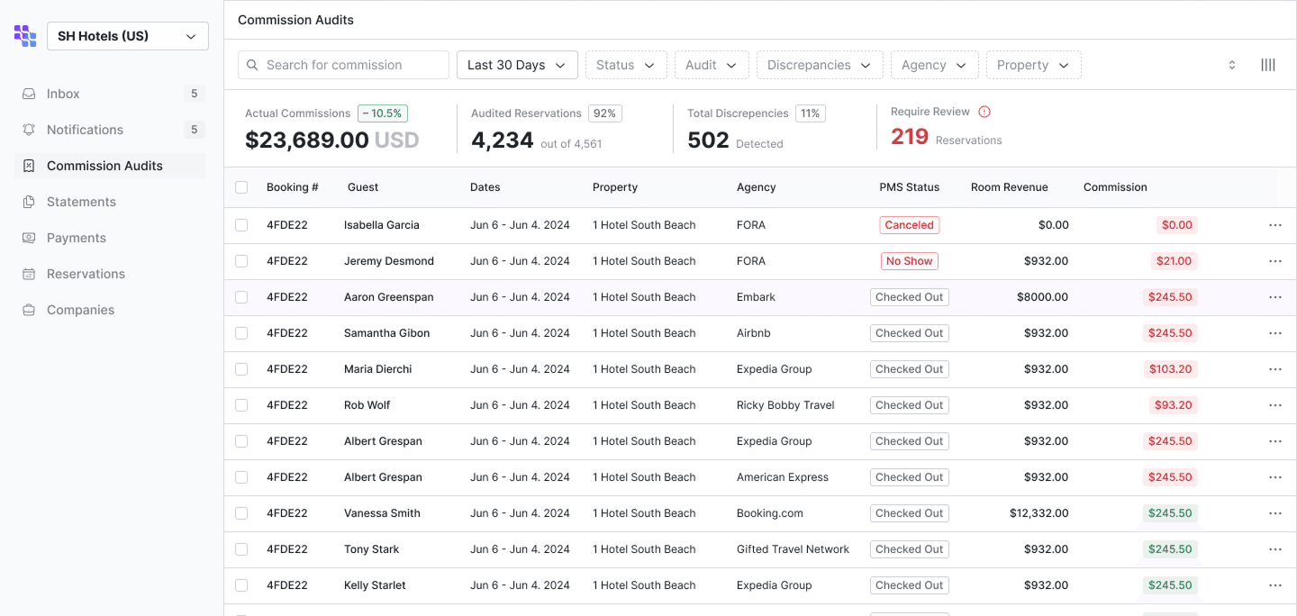 Travel Nexus commission management dashboard interface